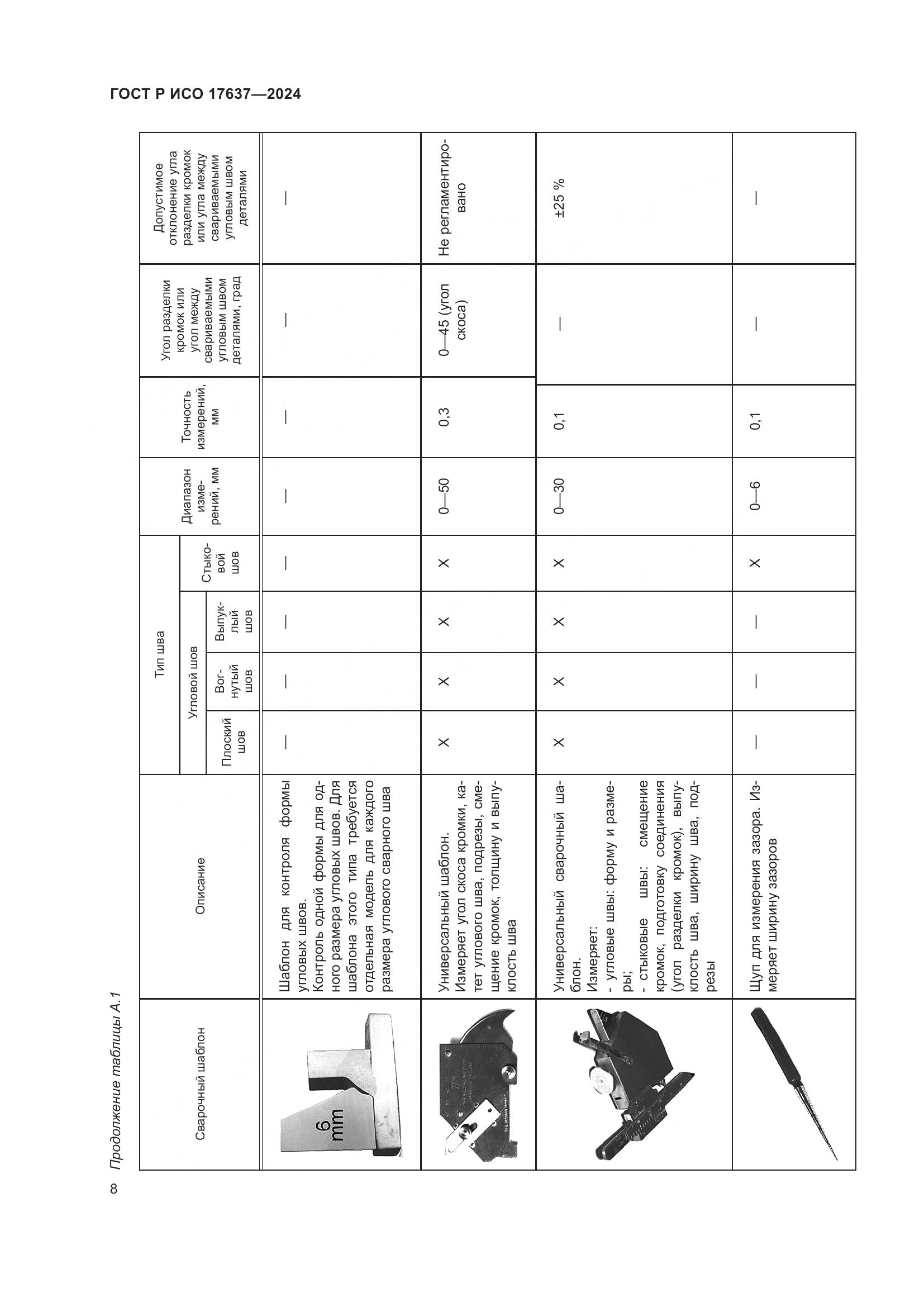 ГОСТ Р ИСО 17637-2024, страница 12