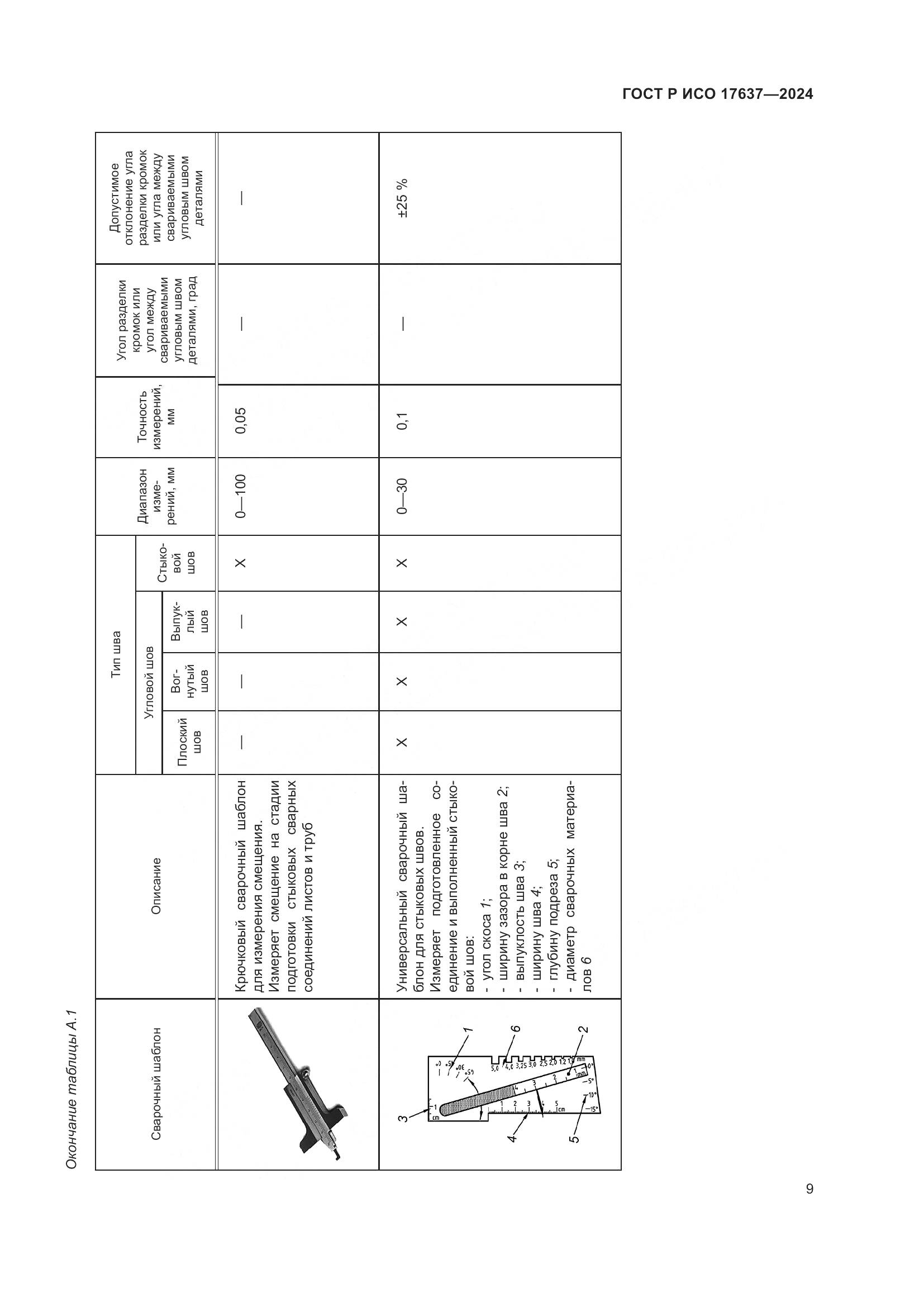 ГОСТ Р ИСО 17637-2024, страница 13