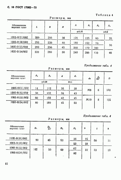 ГОСТ 17662-72, страница 12