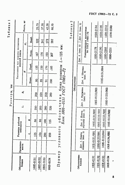 ГОСТ 17662-72, страница 5