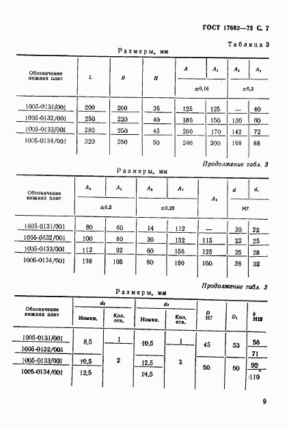 ГОСТ 17662-72, страница 9