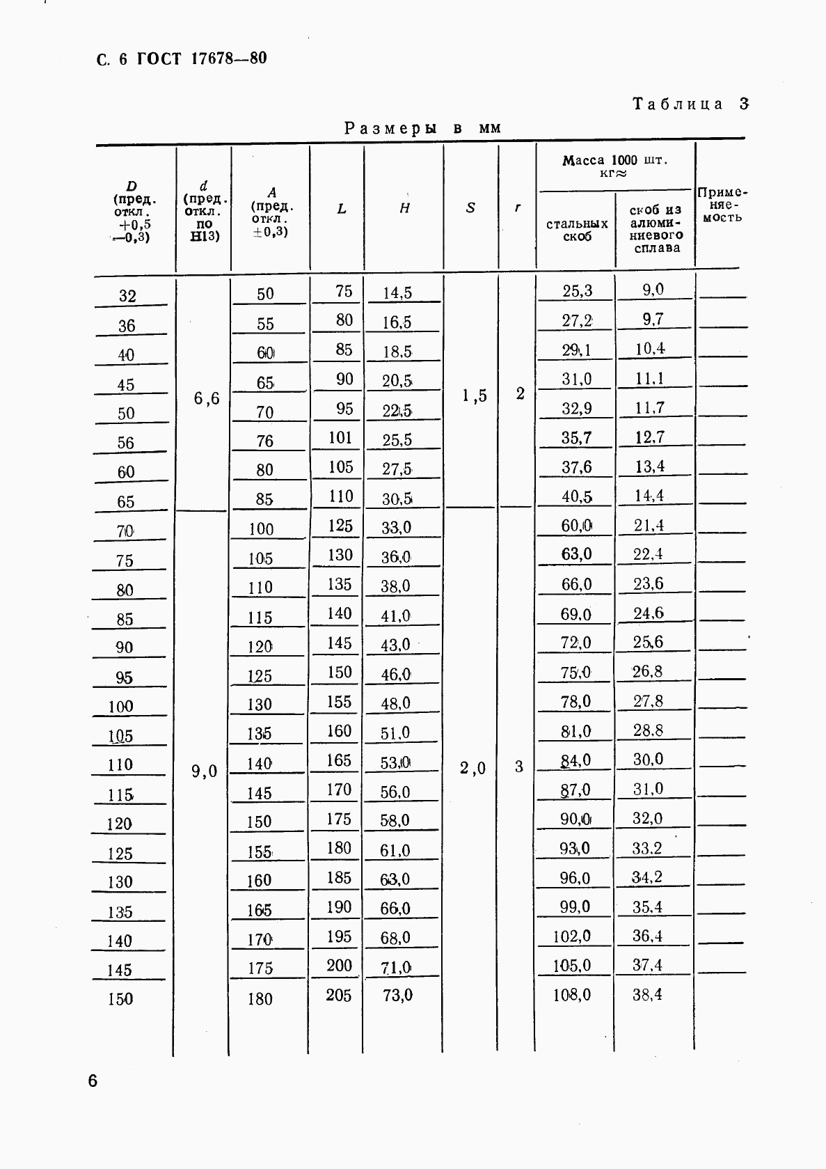 ГОСТ 17678-80, страница 7