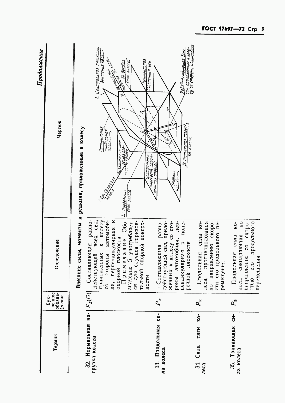 ГОСТ 17697-72, страница 11