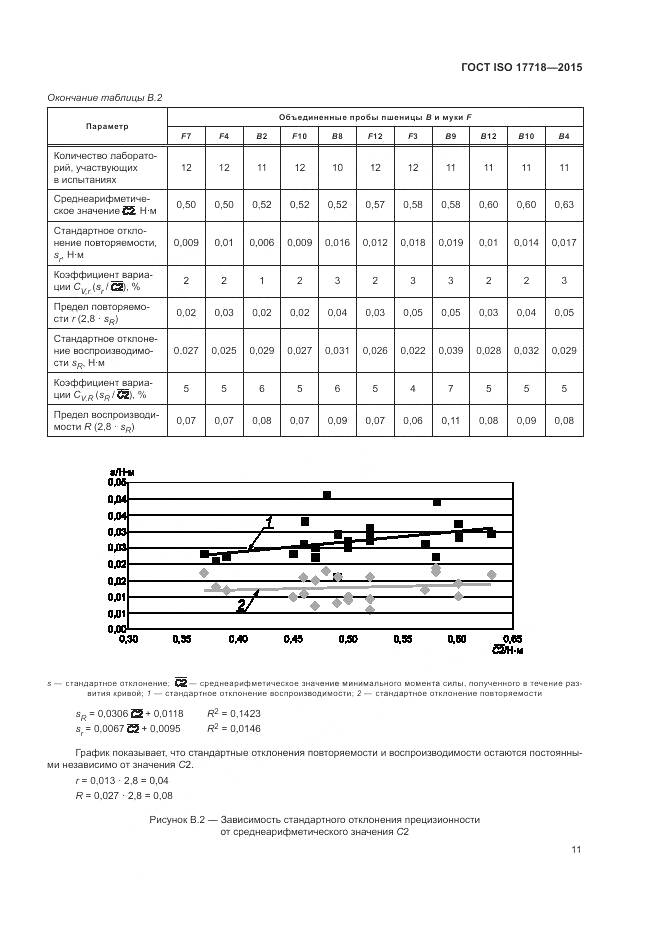 ГОСТ ISO 17718-2015, страница 15