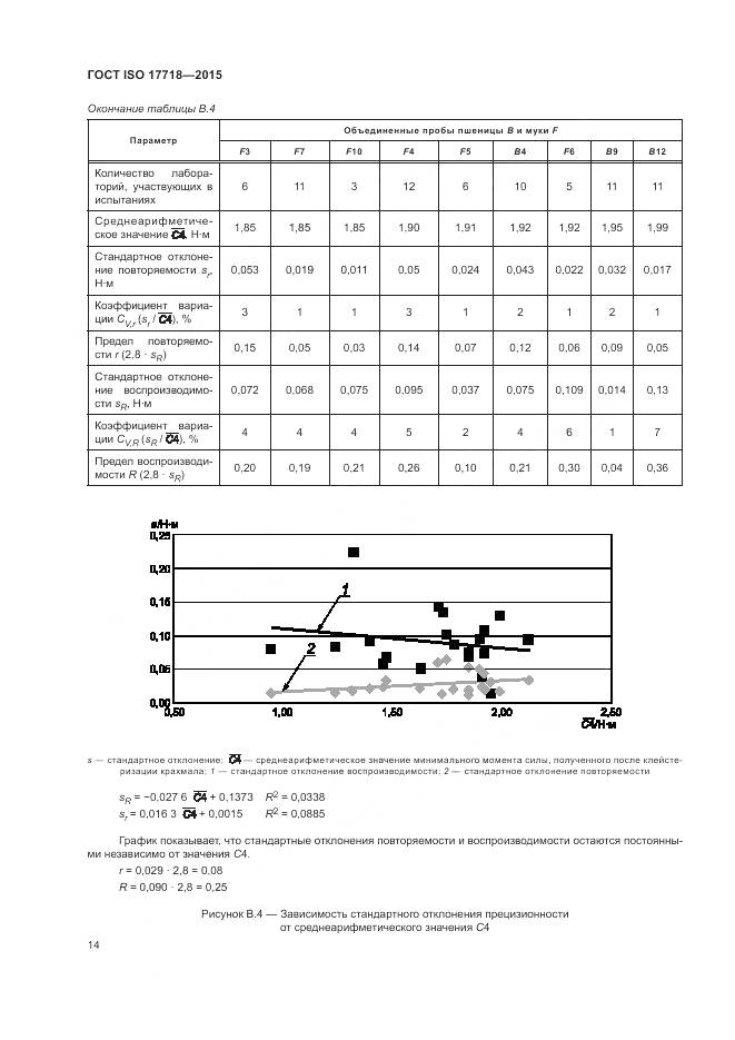 ГОСТ ISO 17718-2015, страница 18