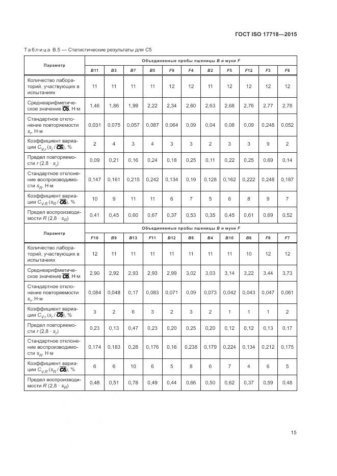 ГОСТ ISO 17718-2015, страница 19
