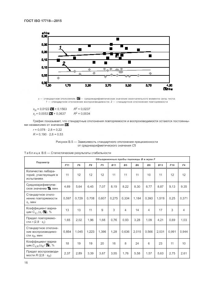 ГОСТ ISO 17718-2015, страница 20