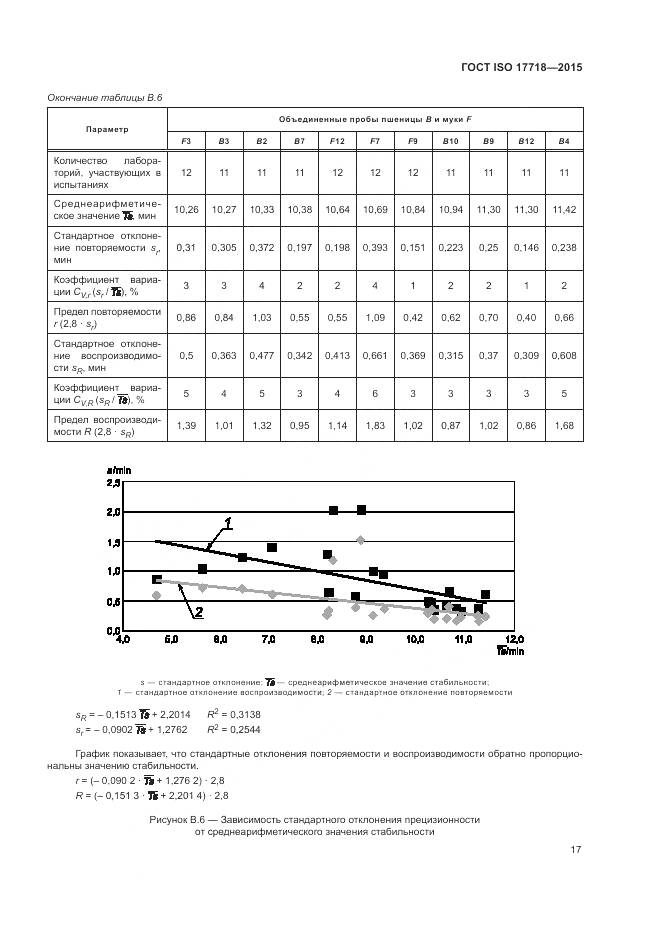 ГОСТ ISO 17718-2015, страница 21