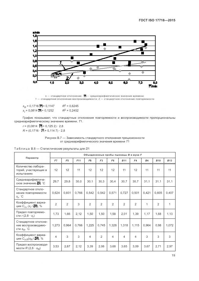 ГОСТ ISO 17718-2015, страница 23