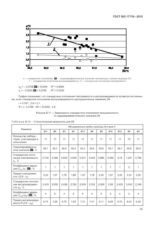 ГОСТ ISO 17718-2015, страница 29