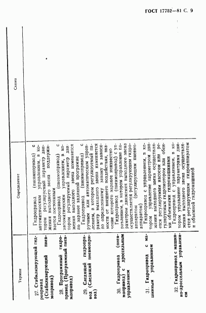 ГОСТ 17752-81, страница 10