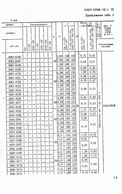 ГОСТ 17756-72, страница 15