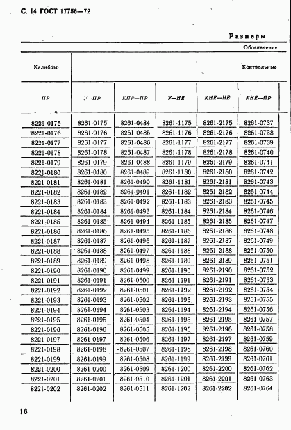 ГОСТ 17756-72, страница 16