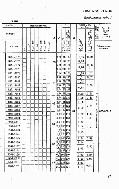 ГОСТ 17756-72, страница 17