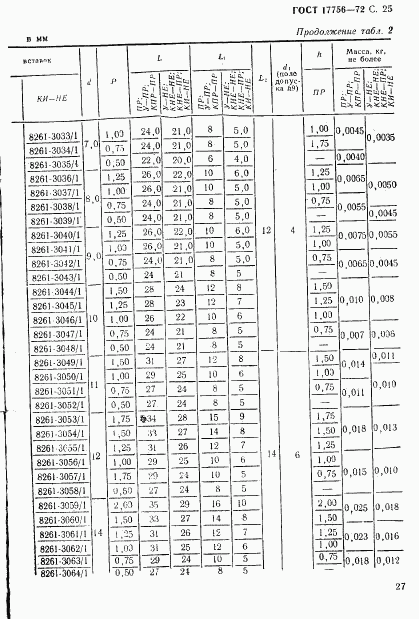 ГОСТ 17756-72, страница 27