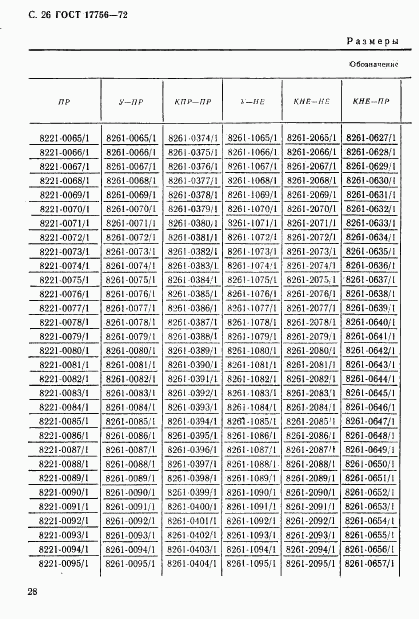 ГОСТ 17756-72, страница 28
