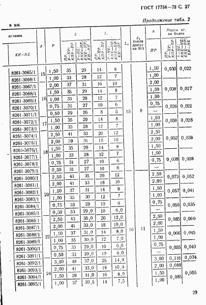 ГОСТ 17756-72, страница 29