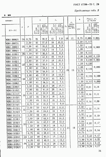 ГОСТ 17756-72, страница 31