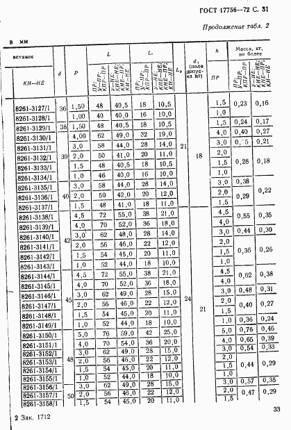 ГОСТ 17756-72, страница 33