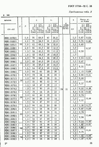 ГОСТ 17756-72, страница 35