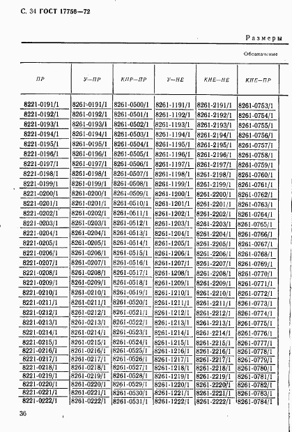 ГОСТ 17756-72, страница 36