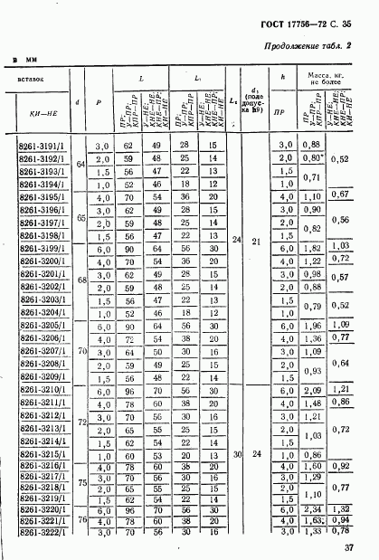 ГОСТ 17756-72, страница 37