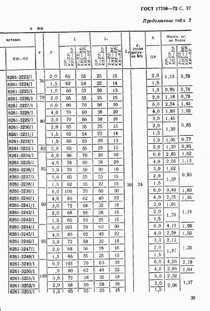 ГОСТ 17756-72, страница 39