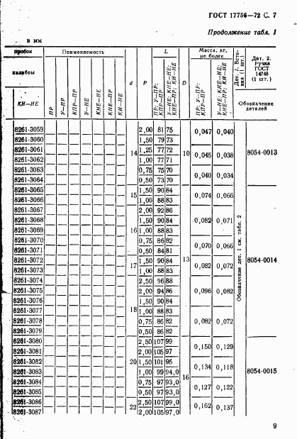 ГОСТ 17756-72, страница 9