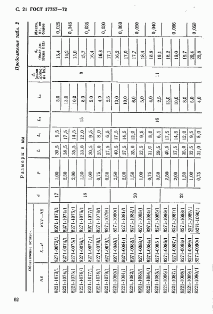 ГОСТ 17757-72, страница 21