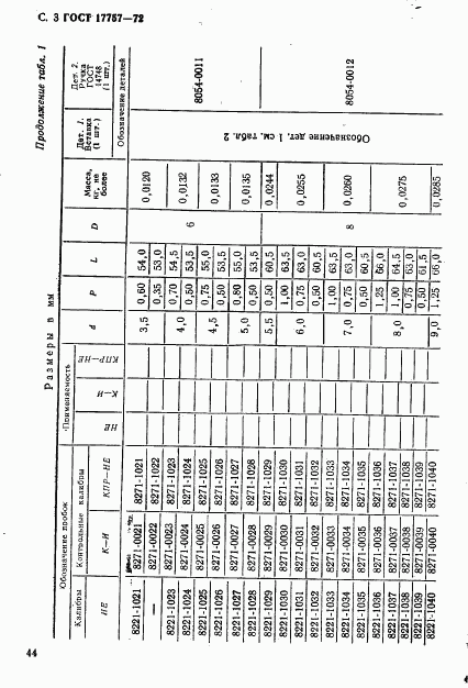 ГОСТ 17757-72, страница 3