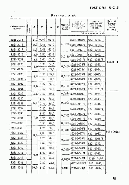 ГОСТ 17758-72, страница 2