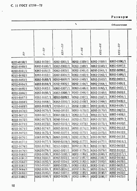 ГОСТ 17759-72, страница 11