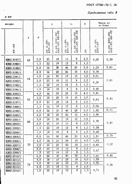 ГОСТ 17759-72, страница 14