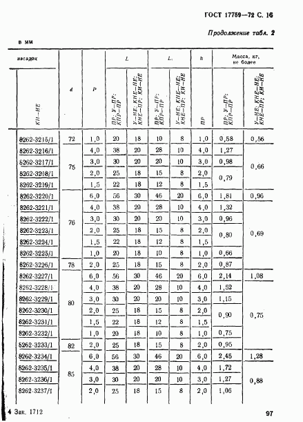 ГОСТ 17759-72, страница 16