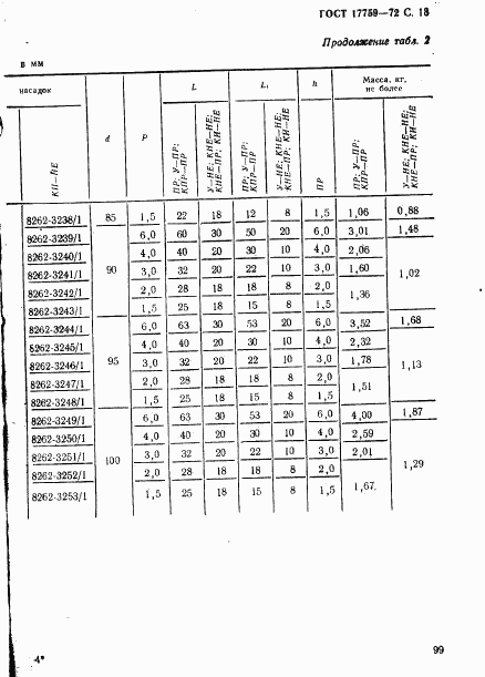 ГОСТ 17759-72, страница 18