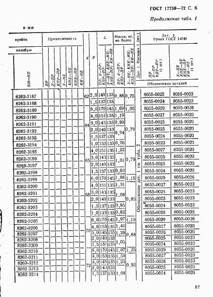 ГОСТ 17759-72, страница 6