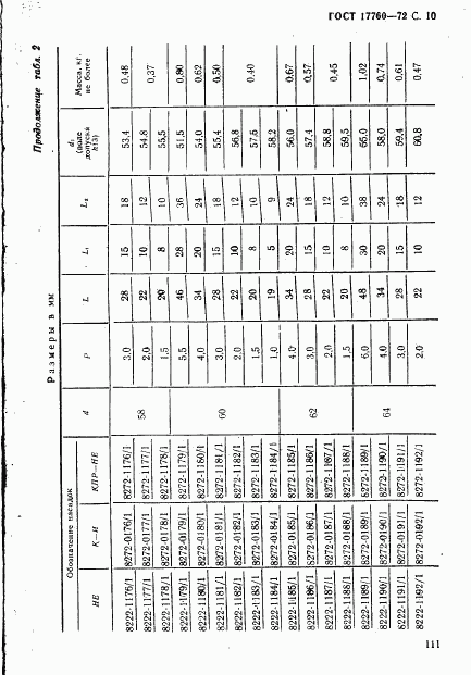 ГОСТ 17760-72, страница 10