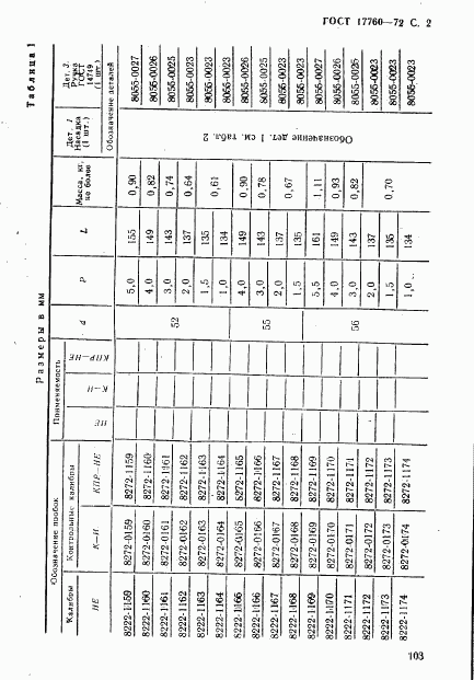 ГОСТ 17760-72, страница 2