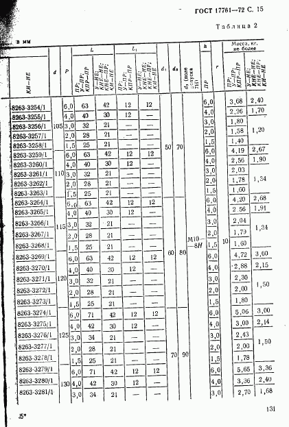 ГОСТ 17761-72, страница 15