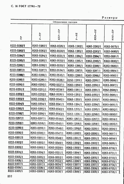 ГОСТ 17761-72, страница 16