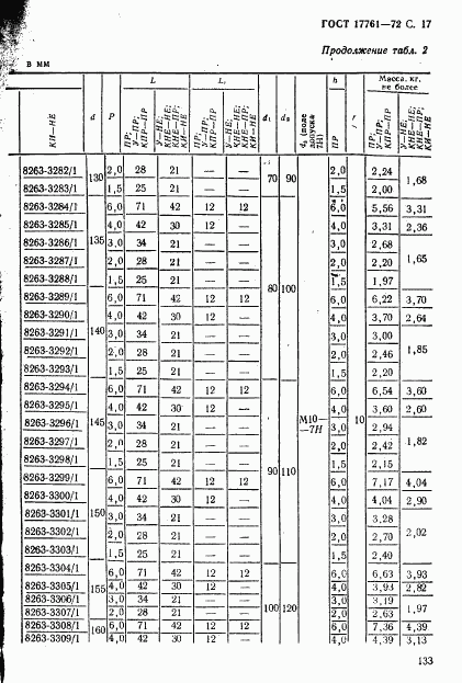 ГОСТ 17761-72, страница 17