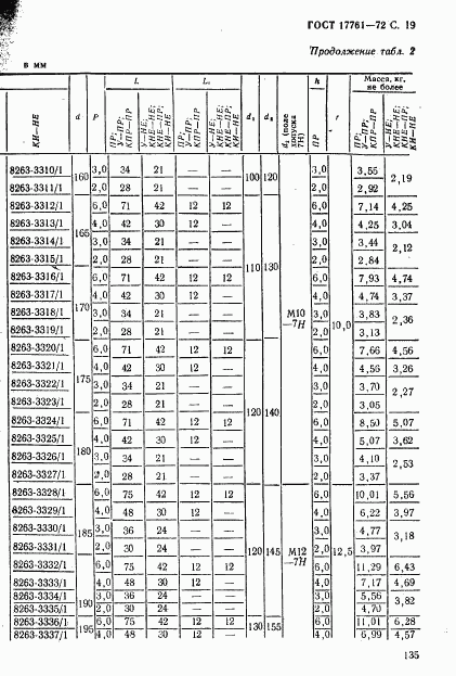 ГОСТ 17761-72, страница 19