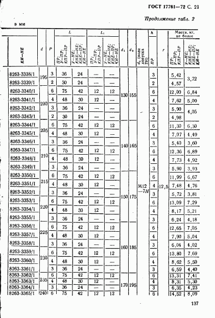 ГОСТ 17761-72, страница 21