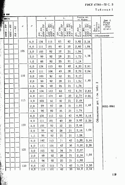 ГОСТ 17761-72, страница 3