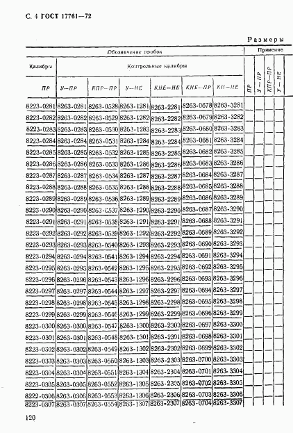 ГОСТ 17761-72, страница 4