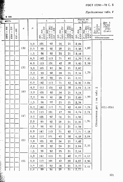 ГОСТ 17761-72, страница 5