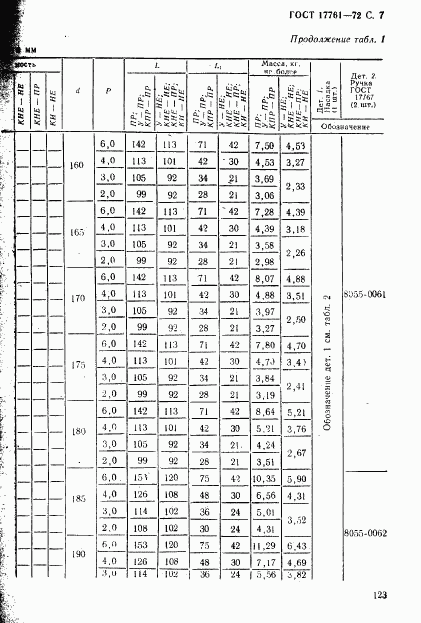 ГОСТ 17761-72, страница 7