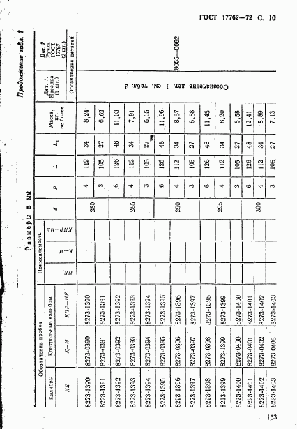 ГОСТ 17762-72, страница 10