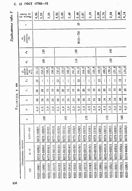 ГОСТ 17762-72, страница 15