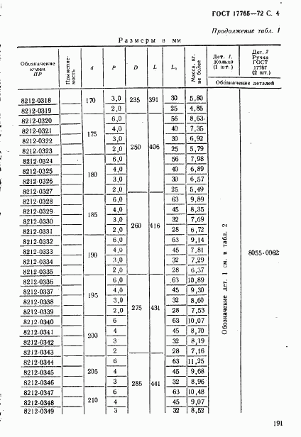 ГОСТ 17765-72, страница 4